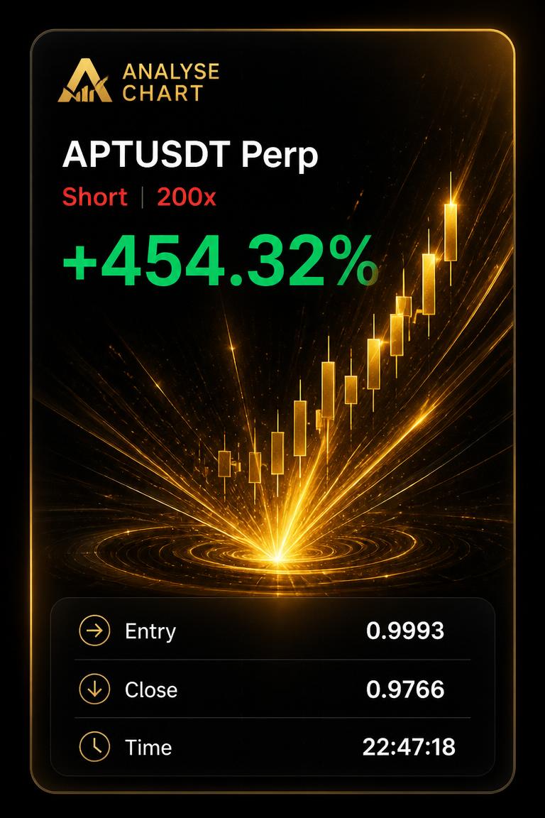 APTUSDT · 200x Short +454.32% shared by @aptwhale