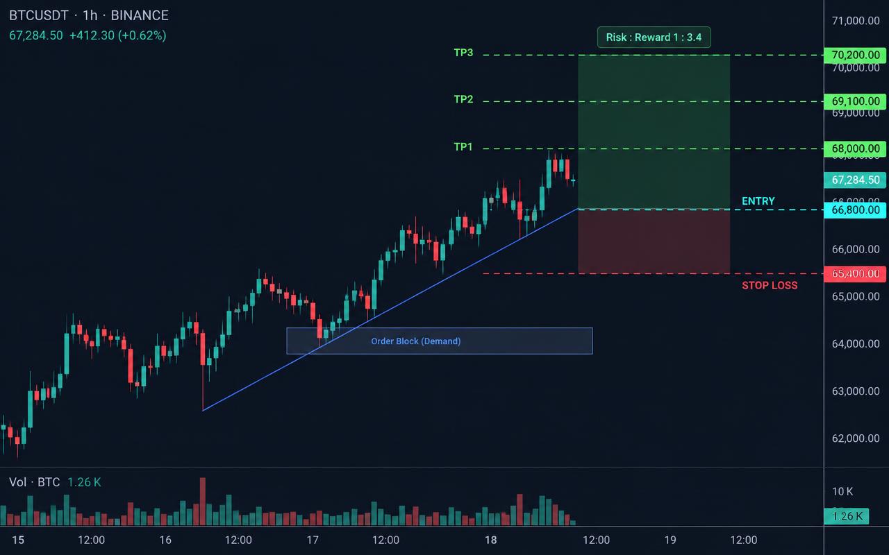 Trading chart annotated by AI with entry, stop loss and take profit levels